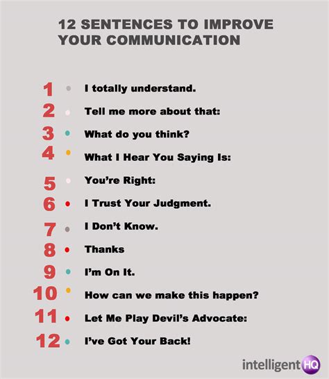 Verbal Communication Examples Sentences at Marie Dukes blog