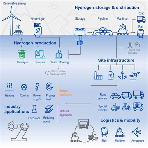 Safety and efficiency along the complete hydrogen value chain | TÜV SÜD ...