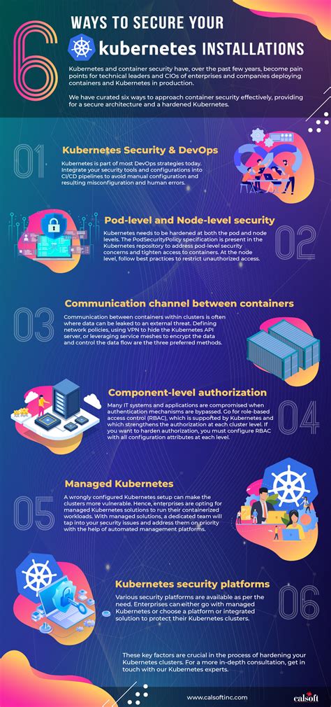 6 Ways to Secure Your Kubernetes Installations | nasscom | The Official ...