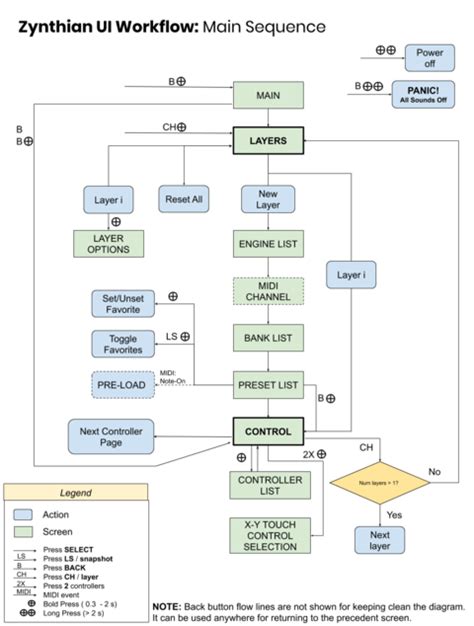 Zynthian UI User Guide (oldstable-2109) - ZynthianWiki