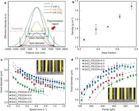 Image result for Diffraction Resolution Limit