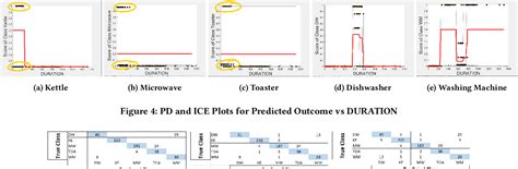 Image result for Nilm Algorithm Python Code