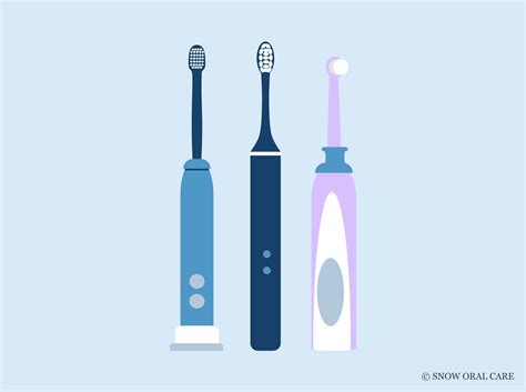 Image result for Toothbrush Types