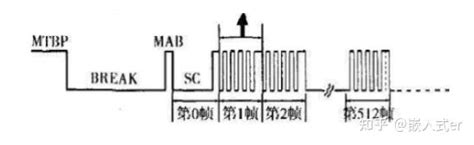 Adj DMX512 Operator Tutorial 的图像结果