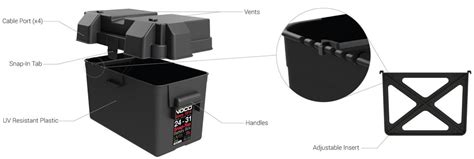 NOCO Group 24-31 Snap-Top Battery Box HM318BKS, 43% OFF