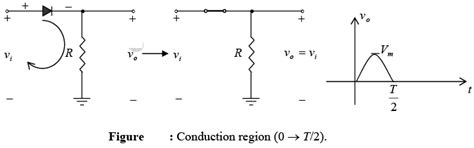 P-N Junction Diode - Solid State Physics, Devices and Electronics PDF ...