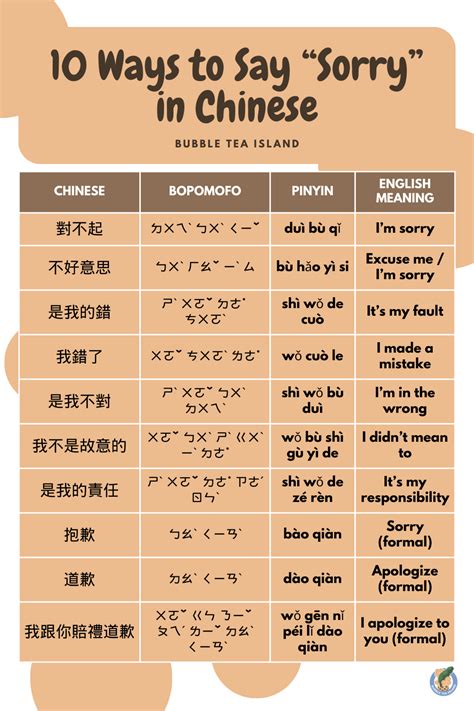 10 Ways to Say "Sorry" in Chinese | Chinese lessons, Chinese language ...