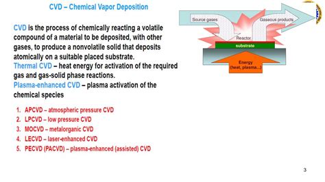 Chemical vapour deposition | PPTX