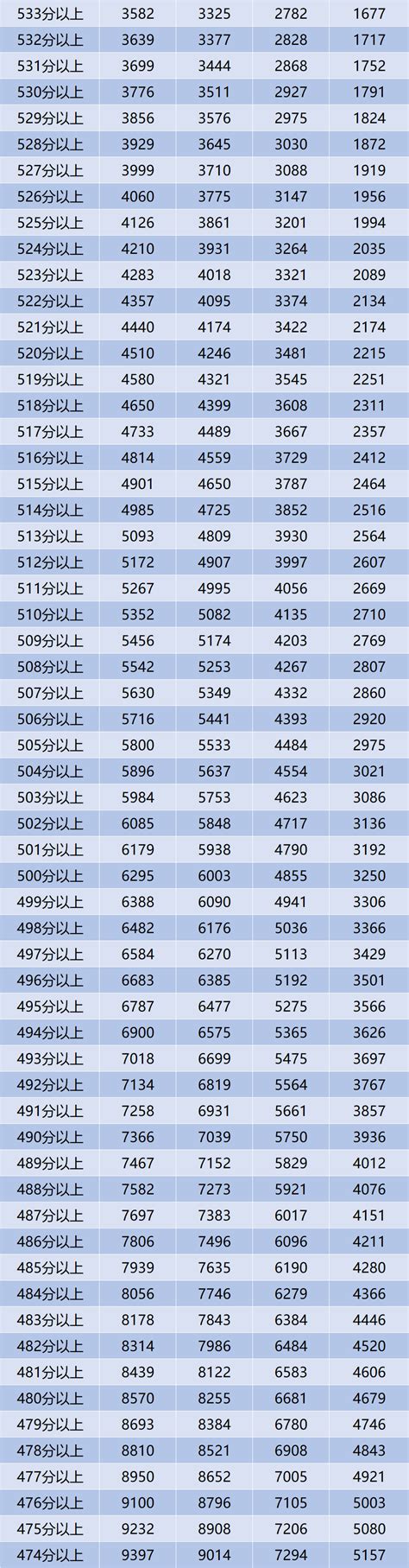 Image result for Unique Variables Java