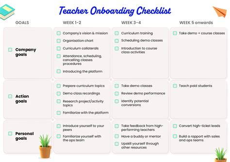 How To Build A Smoother Teacher Onboarding Process