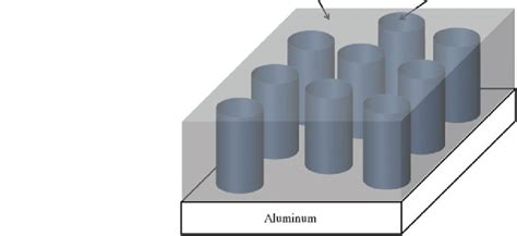 Image result for Aao Scripts Examples