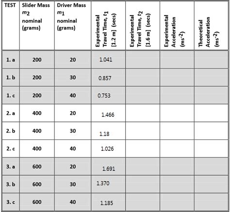 How to Find Acceleration From a Table 的图像结果