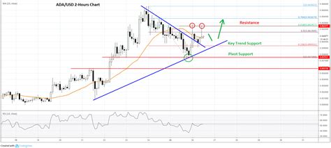 Cardano (ADA) Price Prediction: What Does the Future Hold?