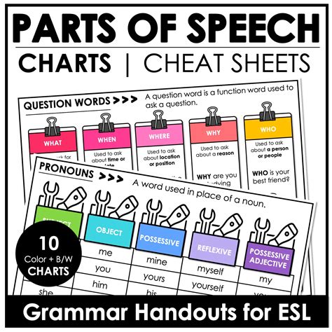 Parts Of Speech Handout