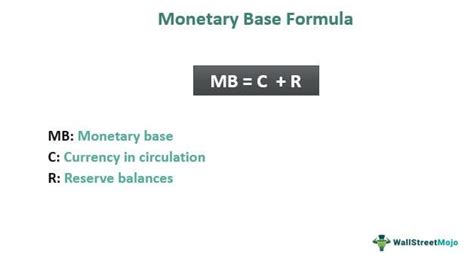 Monetary Base Formula 的图像结果
