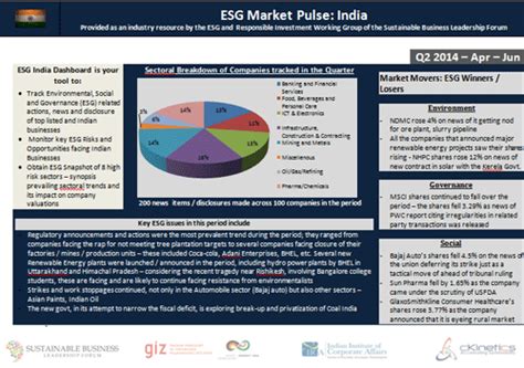 ESG Market Pulse India | Sustainable Business Leadership Forum SBLF
