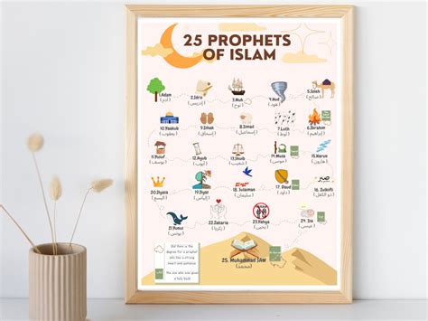 Prophets in Islam Print Prophets Print Islamic Print - Etsy