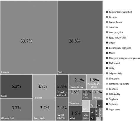 Image result for TreeMap Plot