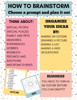 Brainstorming Tips 的图像结果