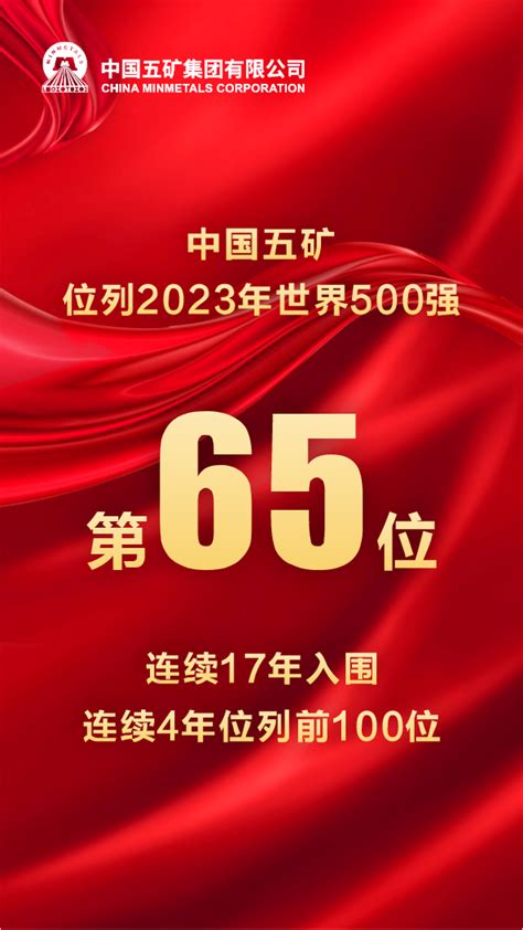 中国五矿位列2023年度《财富》世界500强第65位 - 知乎
