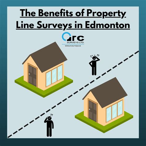 Explaining Edmonton Land Surveying | Arc Surveys