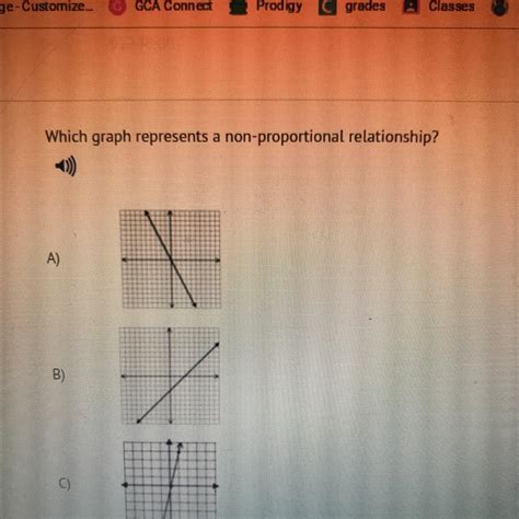 Which graph represents a non-proportional relationship? - brainly.com