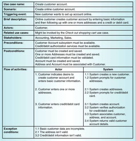 Use Case Description Table Example 的图像结果
