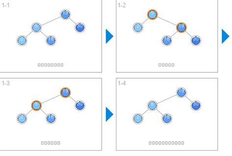 Algorithm Vector Wheel Rotate 的图像结果