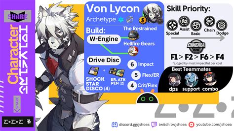 -Von Lycaon BUILD GUIDE [1.0]- Zenless Zone Zero | HoYoLAB