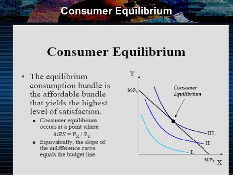 Image result for Consumers Equilibrium Two Commodity Model Slide