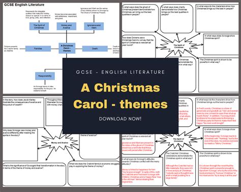 A Christmas Carol - themes - mind maps – Stockley academia