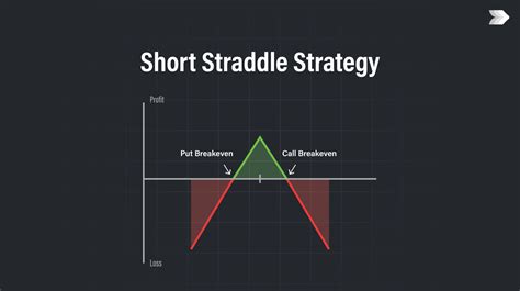 Image result for Short Straddle Option Strategy