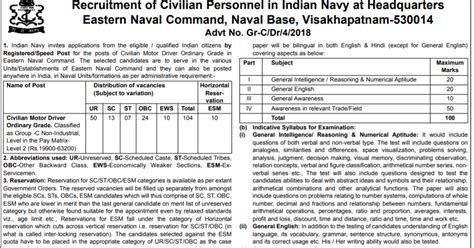 Recruitment of 104 Civilian Personnel in The Indian Navy 2019 - Eastern ...