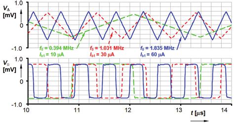 Image result for Generator Transient Model
