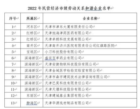 2023年天津考多少分能上中国劳动关系学院（附2020-2022录取分数线）-新高考网