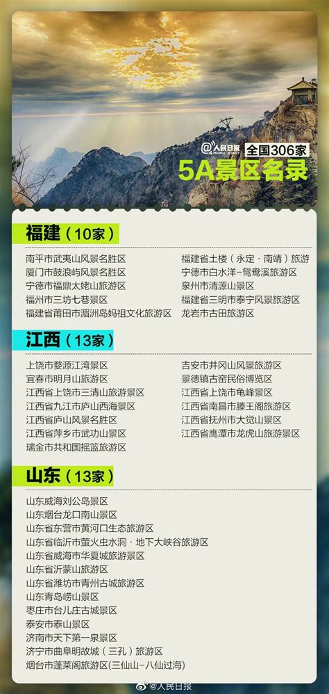 全国目前有多少家5A景区（附2021年最新名单及数量统计）_深圳之窗