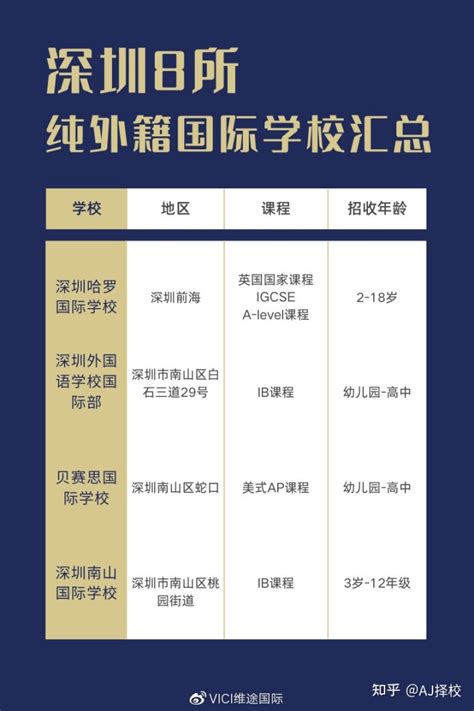 申请：外籍人员子女如何在香港申请国际学校_手机新浪网