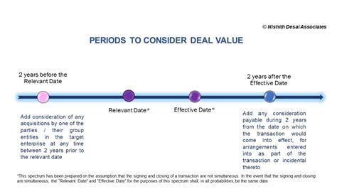 Limb 2: Business Test – Does the enterprise have substantial business ...