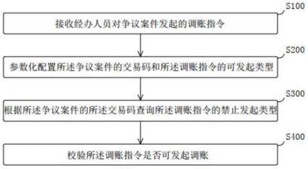 5种实用的调账方法！会计必备—新闻/咨询详情