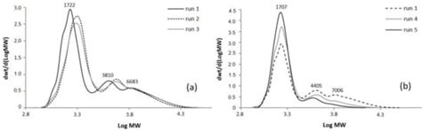 Polymers | Special Issue : Polymeric Foams II