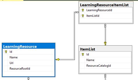 Image result for Relational Mapping Ef Core