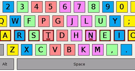 Keyboard Letter Layout 的图像结果