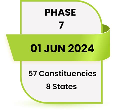 Lokshabha Elections 2024 - Election Updates!!