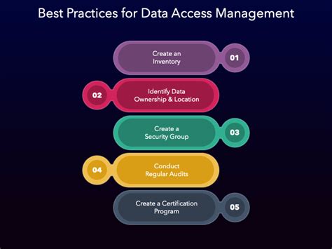 Image result for Informatica Data Access Management Diagram