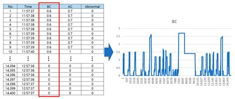 Anomaly Detection of the Brake Operating Unit on Metro Vehicles Using a ...