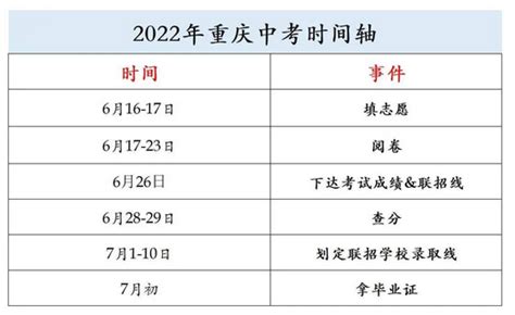 高考时间2022年具体时间-各省2022年考试时间安排表 | 高考大学网