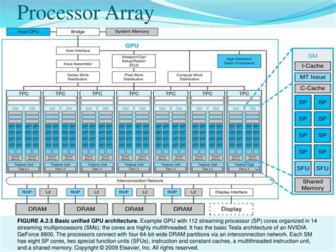 Examples of Graphics Processing Unit 的图像结果