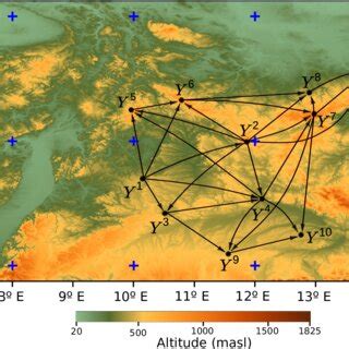 Bayesian Network 的图像结果