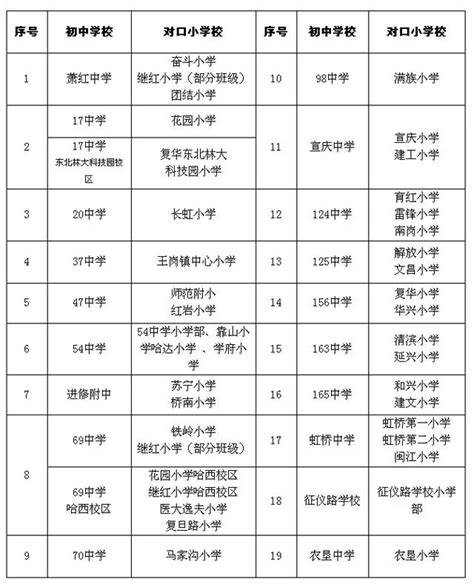 权威发布:哈西、南岗、香坊小学学区划片、对口初中确定-哈尔滨搜狐焦点