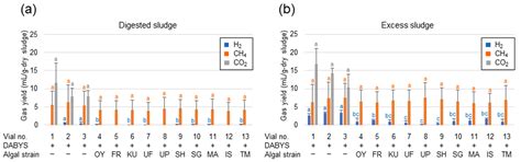 Biogas Upgrading by Wild Alkaliphilic Microalgae and the Application ...